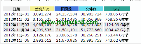 lampw3c教程網(wǎng) 請稍等 圖片正在加載中