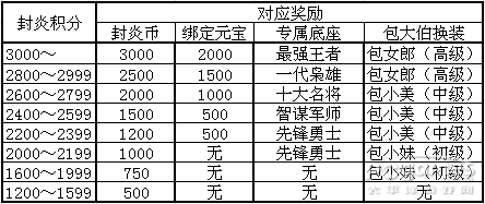 醒目！ 封炎2015新賽季規(guī)則·修訂版